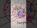 prokaryotic vs eukaryotic cell diagram #prokaryotic #eukaryotic # biotech zone #viralshorts 🥰👍
