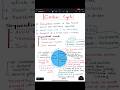🚨Cardiac cycle|cardiac output|systole and diastole|#neet#biology#easy#shortsfeed#shorts#viral