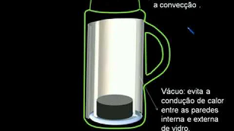 Para que serve vaso de Dewar?