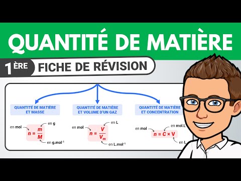 Vidéo: Taux d'utilisation matière : formule de calcul, exemple