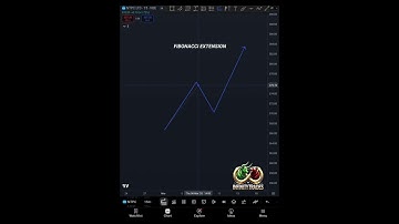 Fibonacci Extension: How to Predict Profitable Price Targets in Trading #FibonacciExtension #Trading