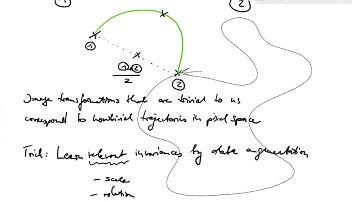 Lecture 3.3 Introduction to Deep Learning | Neural Networks | MLCV 2017