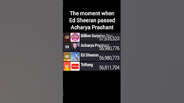 Ed Sheeran Passes Acharya Prashant In Subscribers (Growing Fast But Still Passed By ToRung?) | #mdm