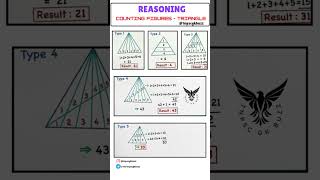 TNPSC💥REASONING - COUNTING FIGURES TRIANGLE 😍#mathshorts #mathstricks #tnpscmaths#reasoningtricks