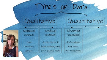 1.2 Types of Data Video