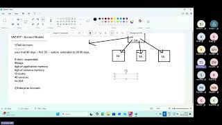 CLASS 2 : SAP BTP Account Models and Commercial Models