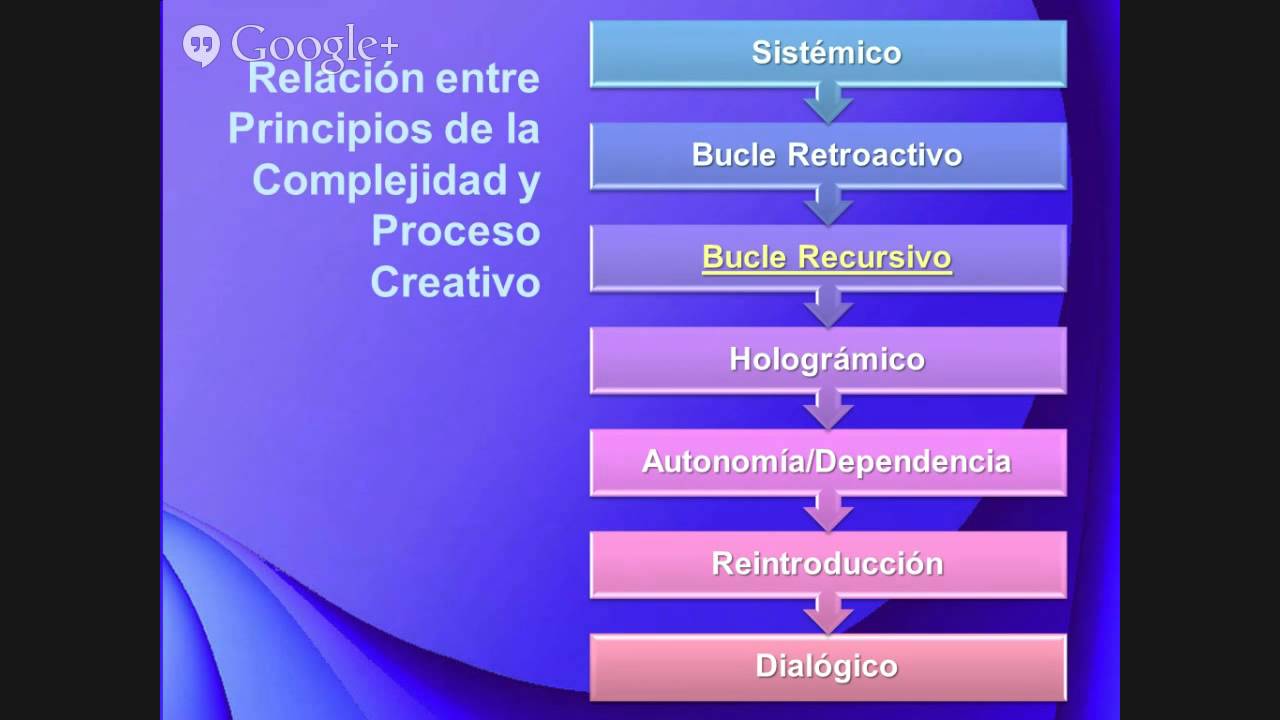 Estrategias Para El Desarrollo Del Pensamiento Complejo YouTube