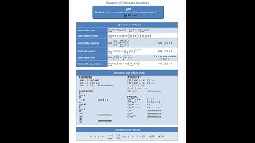 #limit #continuity #calculus #maths #upsc #jee #education #khanacademymath