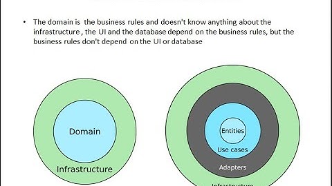 Clean Architecture and Clean Code [Arabic]