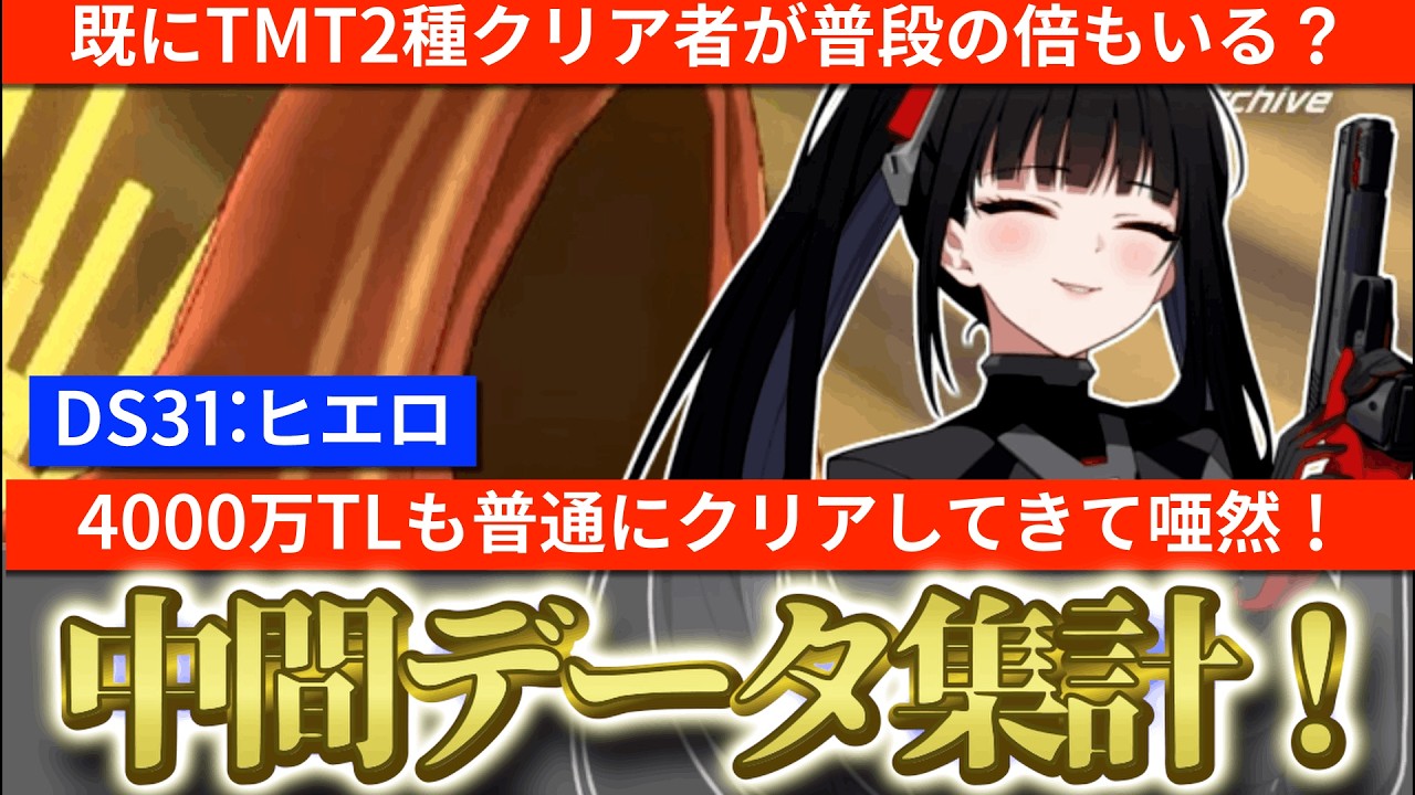 【ブルアカ】TMT2種クリア者が普段の倍？4000万スコアも普通に出してて怖すぎ！大決戦市街地ヒエロニムス中間データ集計【ブルーアーカイブ】