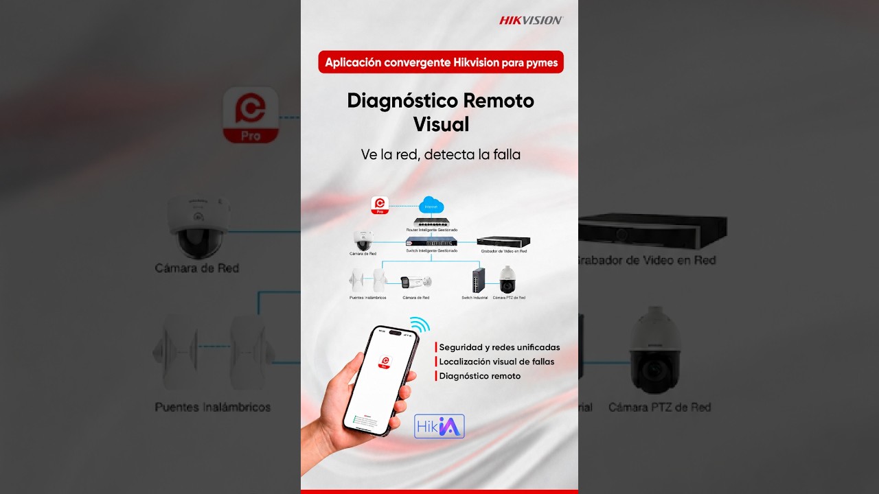 Hikvision PYME – Solución de Problemas Remota Visualizada
