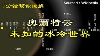 太阳系的奥尔特云未知的冰冷世界  #天文 #庫伊伯帶 # 奧爾特云 #宇宙 #太陽系