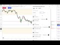 OHLC 1H Distribution + 4H Manipulation Zone