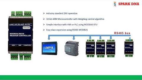 Linear Weigher Controller