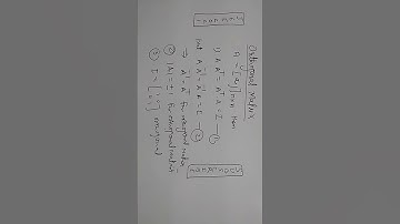 orthogonal matrix | JEE 2021|short