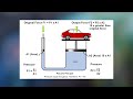 Flotation and Fluid Mechanics