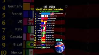 Top 15 Richest Countries In The World 2023 #india #usa #richestcountries #china #japan #shortsfeed