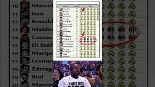 The Most Decorated Champions League Players Of All Time