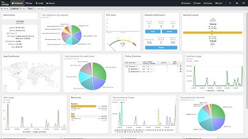Untangle NG Firewall Demo