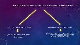 Download lagu Manaqib Sang Wali agung Syaikh abu hasan asy syadzili