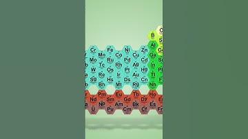 The smallest unit of matter is the atom