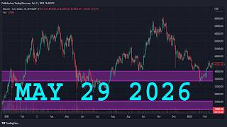 USDCAD Analysis Today | MAY 29 2026  | USDCAD Forecast | USD/CAD Technical Analysis