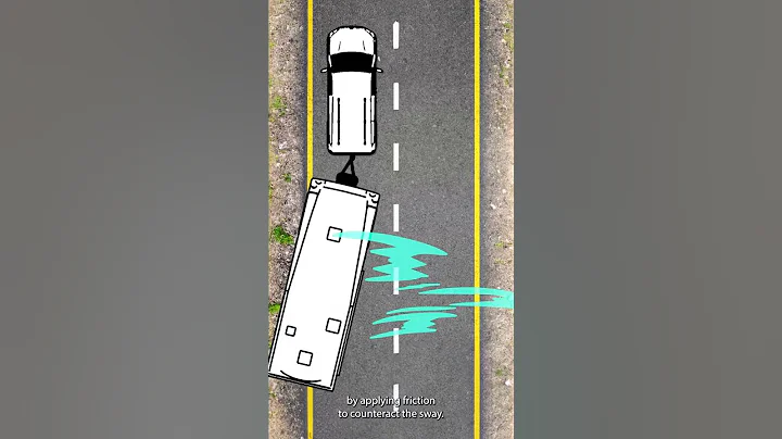 Friction Hitch vs. ProPride 3P® Hitch: Sway Control Test