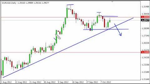 EUR/USD Technical Analysis for October 15, 2012 by FXEmpire.com