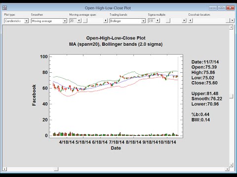 Open-High-Low-Close Candlestick Plot