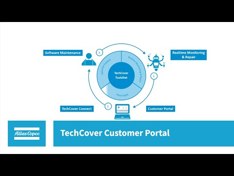 TechCover Customer Portal