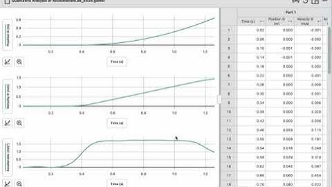Qualitative Analysis of Acceleration DA Video