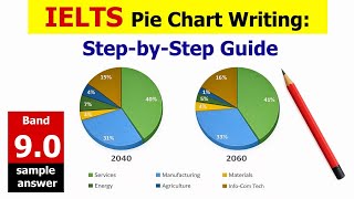 I Used This Structure to Get Band 9 in Pie Charts