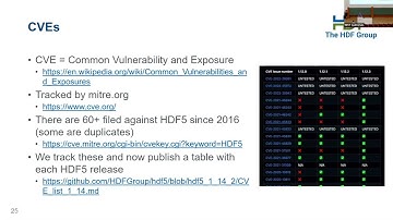 HDF5 and Plugins - Overview and Roadmap - Dana Robinson, The HDF Group