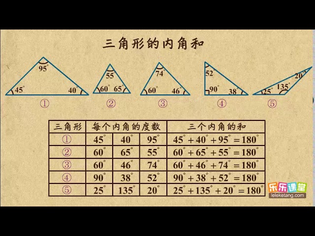 15 6 三角形内角和小學數學四年級 Youtube