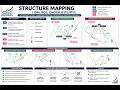 1st Video on Education: Structure Mapping Method1 IDM, BOS,CHOCH & Method2 ITH and ITL PER SMC