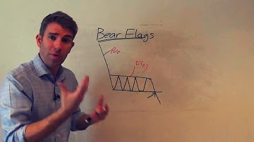 How to Trade a Bearish Flag Pattern like a Pro 👍