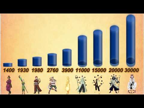 Naruto Jinchuriki Power Levels Youtube