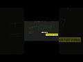 Shallow Copy in Python (Explained in 45 Seconds)