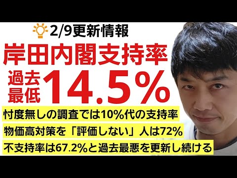 [Kishida Cabinet Approval Rating] Actual approval rating is at an all-time low of 14.5%, while di...