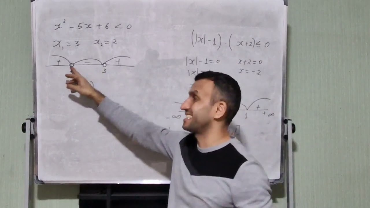 Yüksək dərəcəli bərabərsizliklər