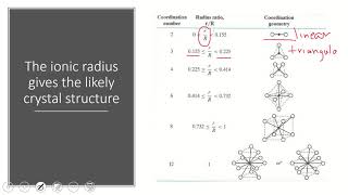 Ceramics crystal structure tutorial