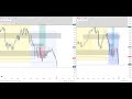 22nd OCTOBER LIVE TRADING LONDON SESSION (EURUSD) ICT