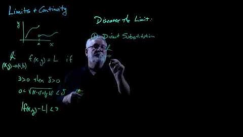 MVC 14.2 Limits & Continuity