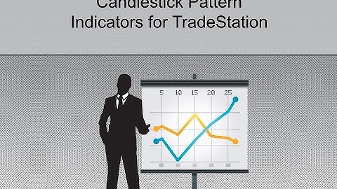 Candlestick Pattern Indicators for TradeStation