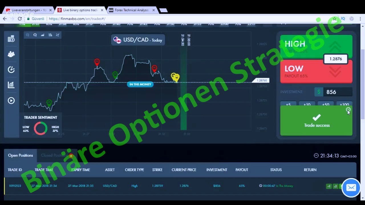 Binäre Optionen Erklärung