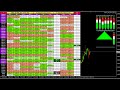 Trend Dashboard - Metatrader Forex Indicator - YouTube