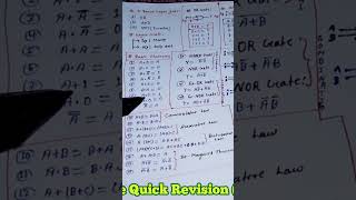 Basic Theorem #digitalelectronics #shorts #shortsfeed #viral #exam