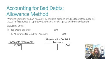 ACC 2100 Ch 7 Lecture 1 Accounts Receivable