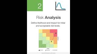 5 Langkah Manajemen Risiko dalam Perencanaan Strategis oleh BSC Designer