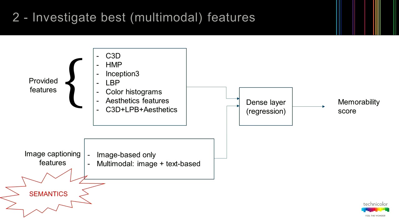 Transfer Learning for Video Memorability Prediction - YouTube